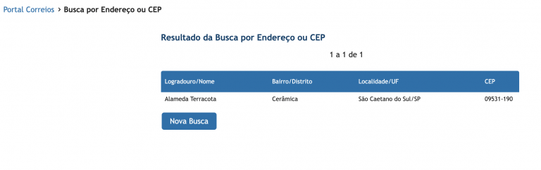 Tudo Sobre O Cep Dos Correios O C Digo Postal Em Detalhes Blog Da