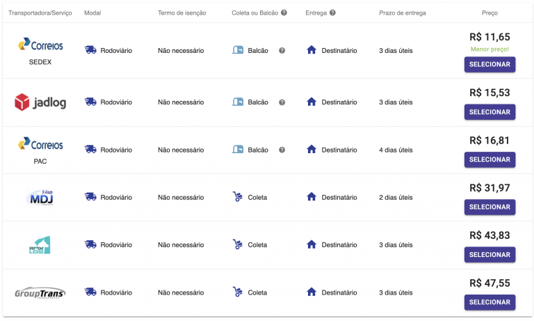 Tudo sobre o CEP dos Correios O Código Postal em Detalhes Blog da